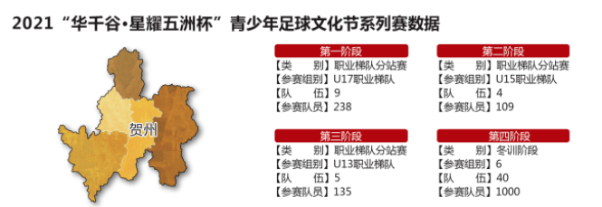 北京星耀五洲国际体育发展有限公司